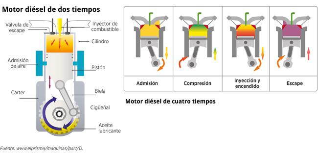 Motor Diesel