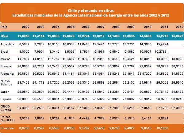 GDP Cifras