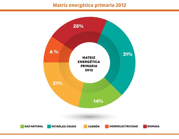 Mep 2012