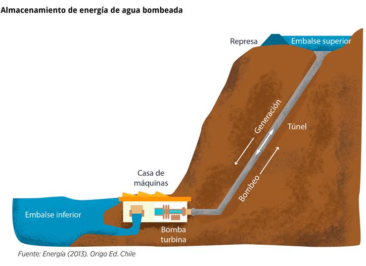 Agua Bombeada