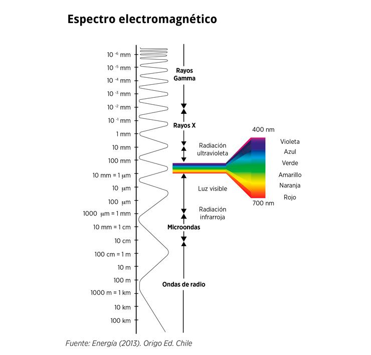 Espectro