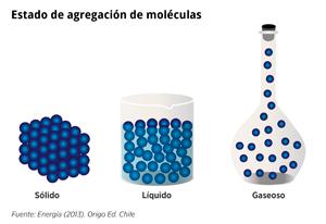 Estado agregación