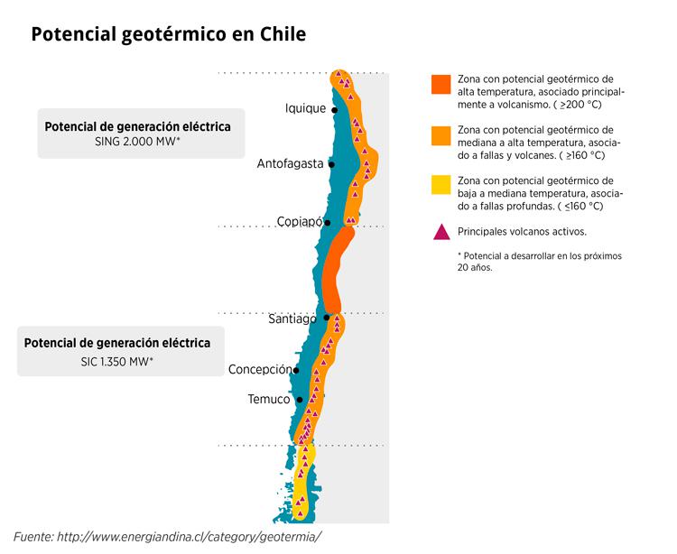 Potencial geotermico