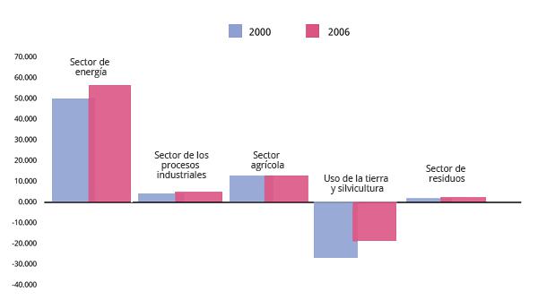 Grafico EE