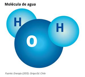 Molecula Agua