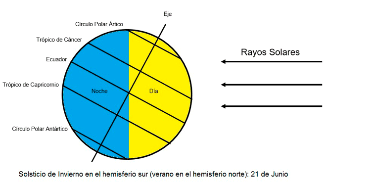 Solsticio de invierno