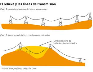 Relieve y lineas