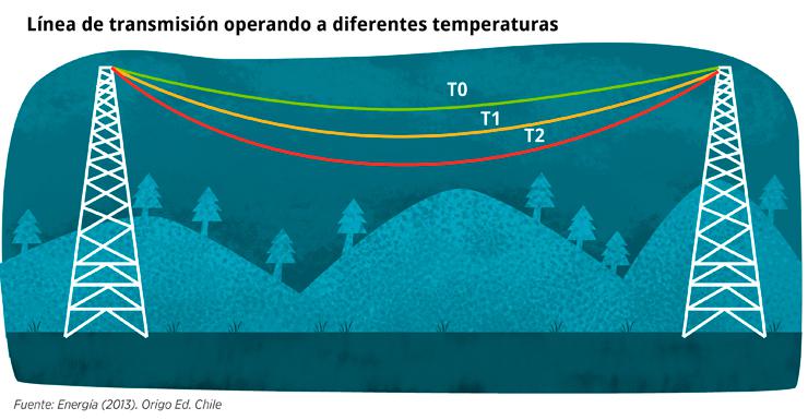 Linea de transmisión