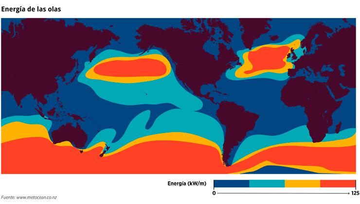 Energia de las olas