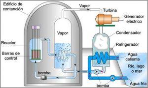 Reactor de potencia