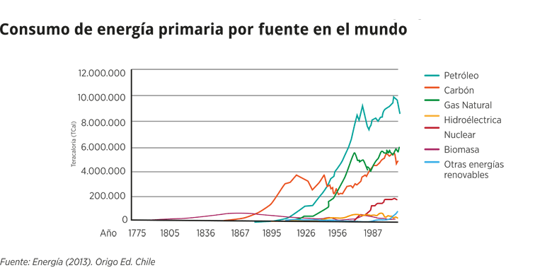 Carbon grafico