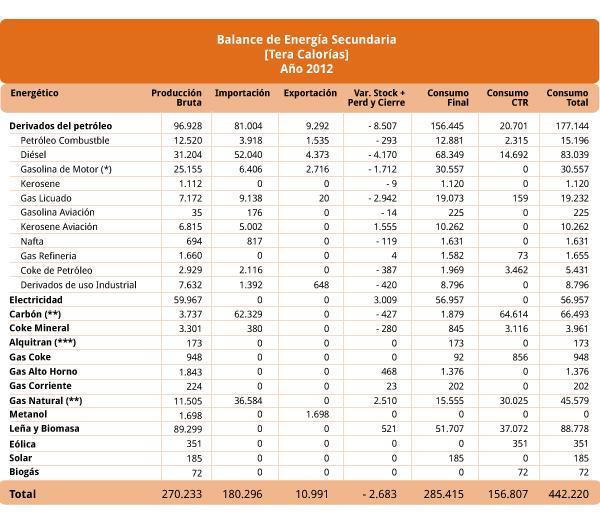 Balance 2012