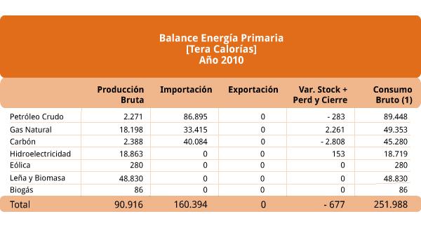 Balance 2010