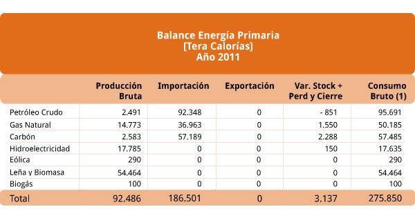 Balance 2011