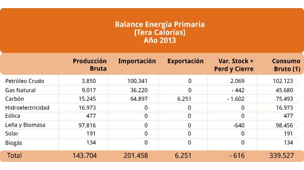 Balance 2013